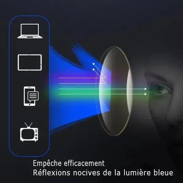 Lunettes De Lecture Près et Loin, Anti-Rayon Bleu
