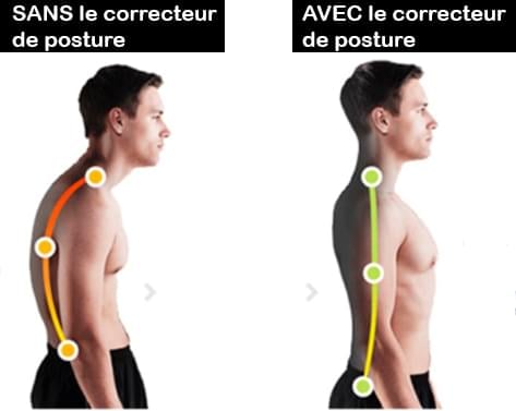Correcteur de Posture Premium – Confort & Efficacité