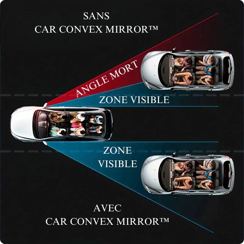 Miroir d’Angle Mort 360° – Visibilité Maximale ( pour les 2 cotés )
